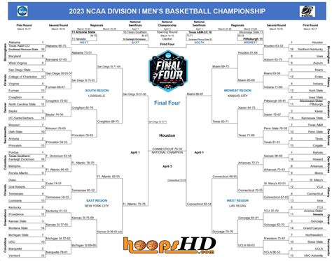 ncaa tournament 2023 brackets.